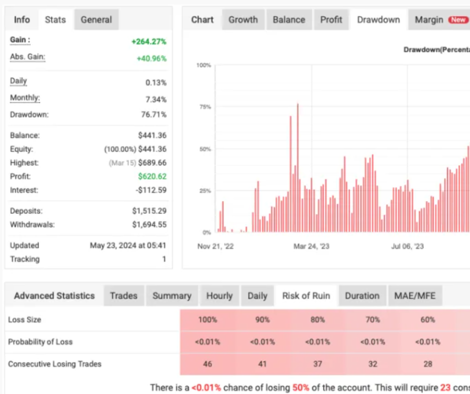 Martini Night Forex Scalping EA