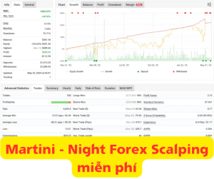 Martini Night Forex Scalping EA