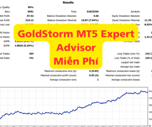 GoldStorm MT5 EA