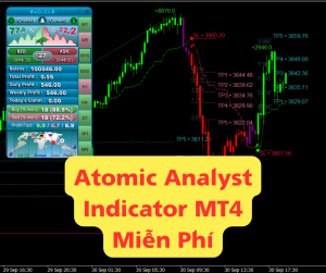 Atomic Analyst Indicator