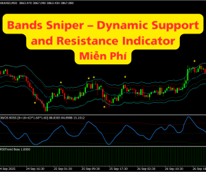Bands Sniper – Dynamic Support and Resistance Indicator