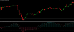 Best RSI Indicator