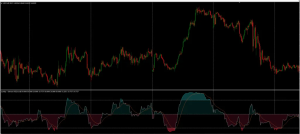 Best RSI Indicator
