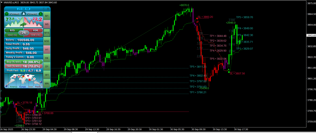 Atomic Analyst Indicator MT4