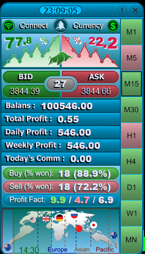 Atomic Analyst Indicator MT4